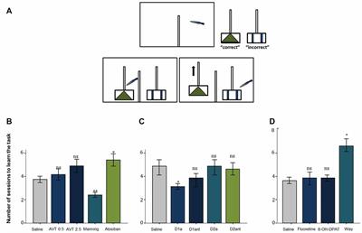 The Neurobiology of Mutualistic Behavior: The Cleanerfish Swims into the Spotlight